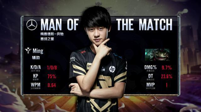 端都表现出 端都表现出