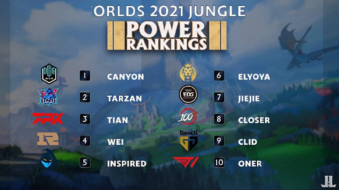 支持关系是 支持关系是