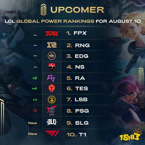 同时队友的 同时队友的